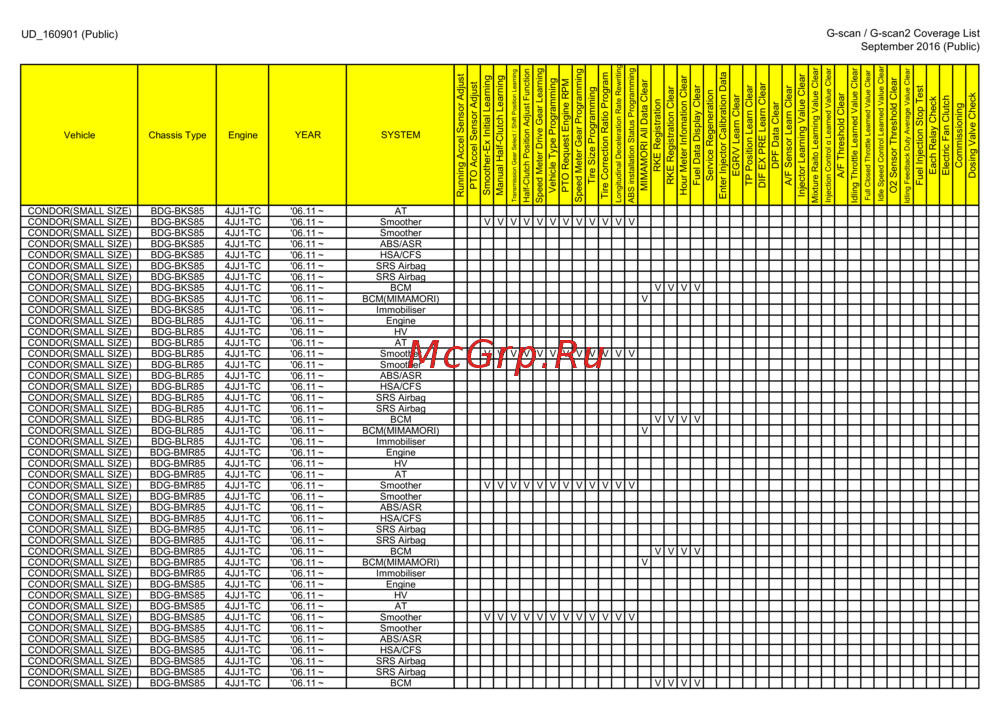 G-scan TAB