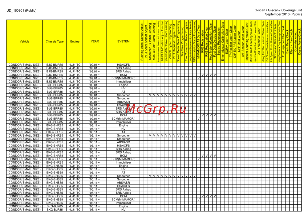 G-scan TAB