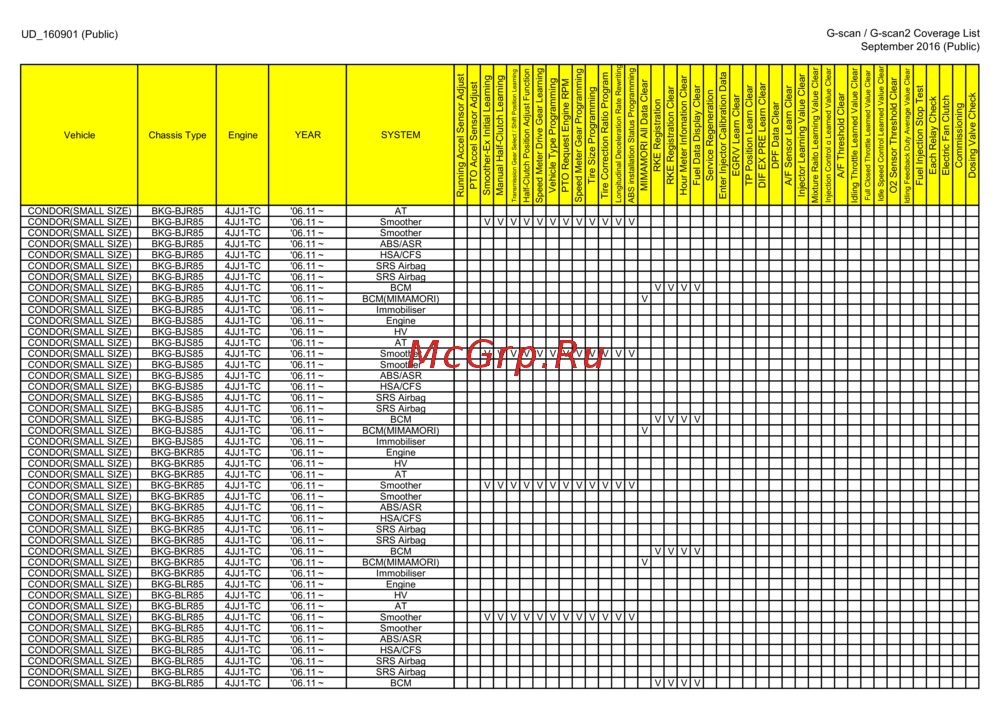 G-scan TAB