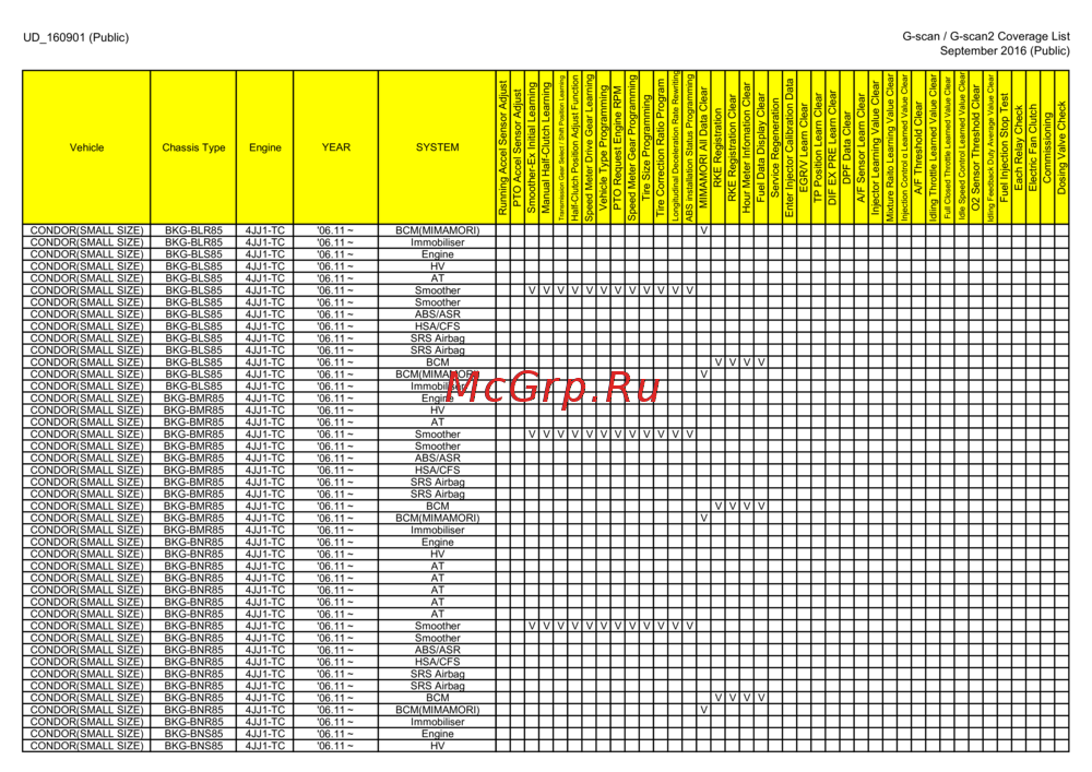 G-scan TAB