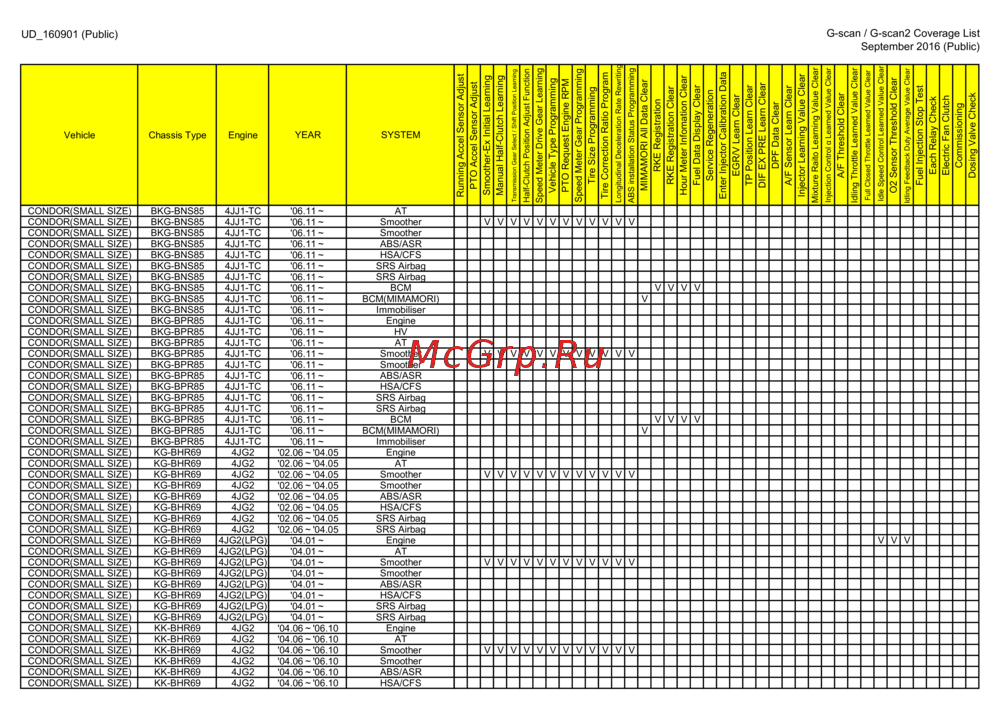 G-scan TAB
