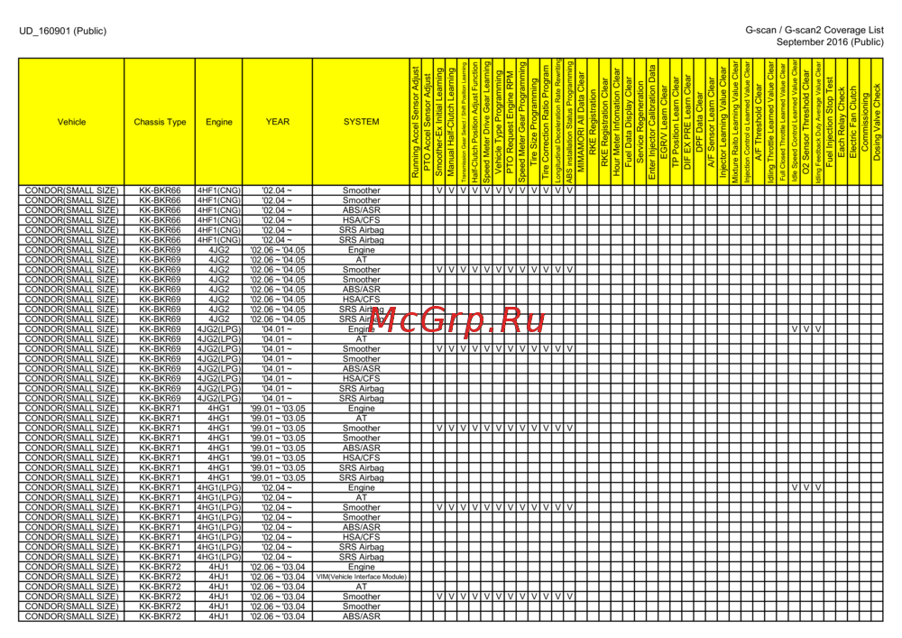 G-scan TAB
