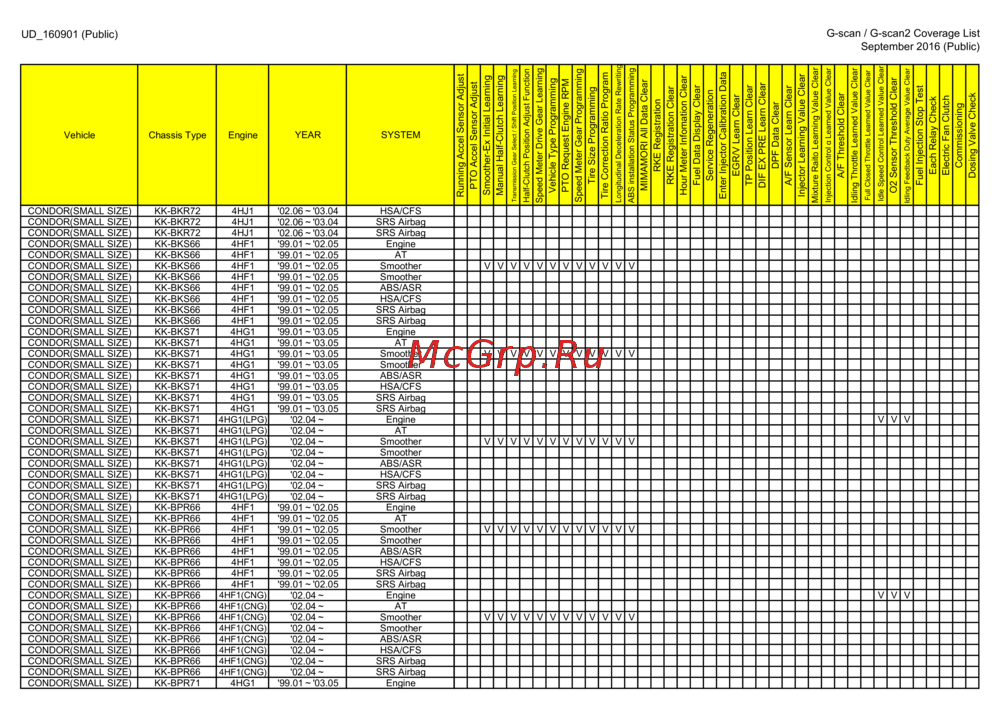 G-scan TAB