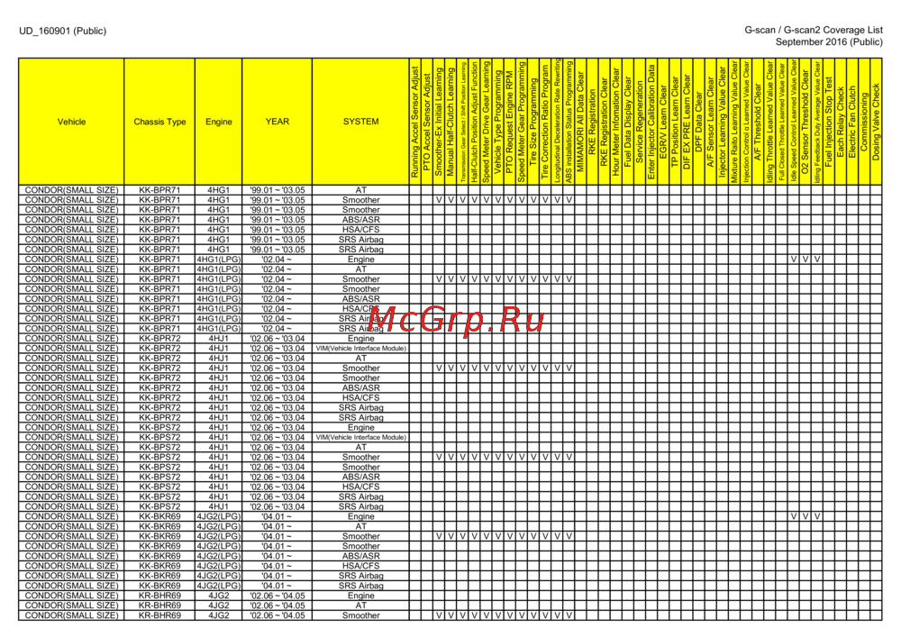 G-scan TAB