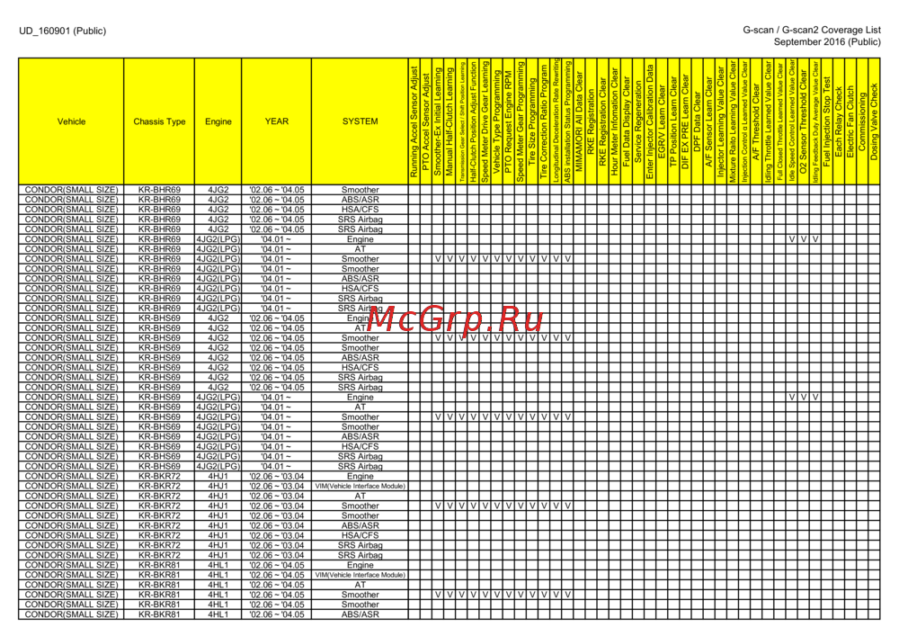 G-scan TAB