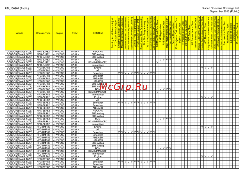 G-scan TAB