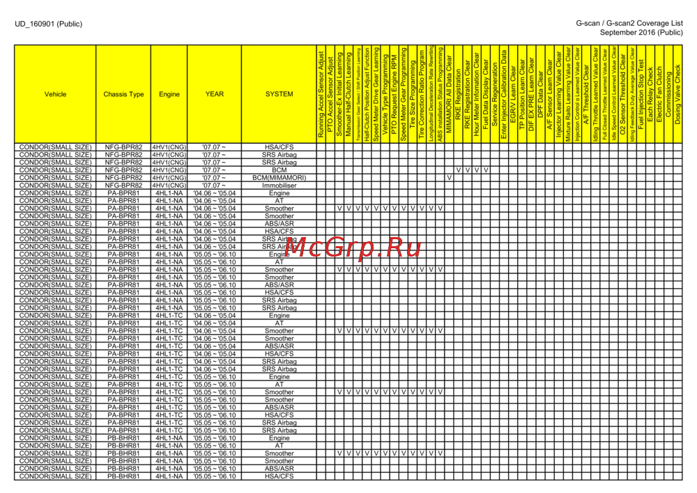 G-scan TAB