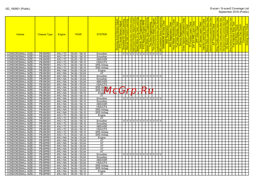 G-scan TAB