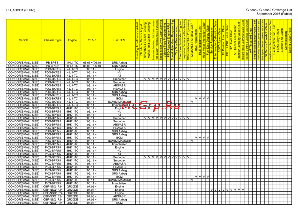 G-scan TAB