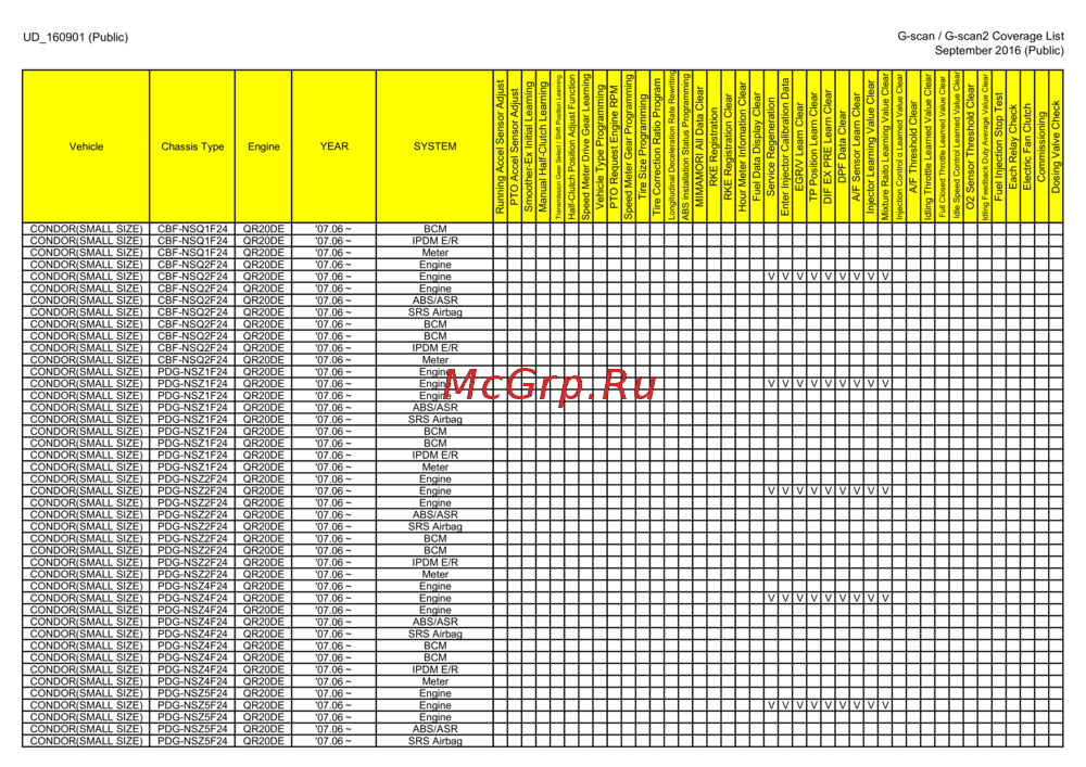 G-scan TAB