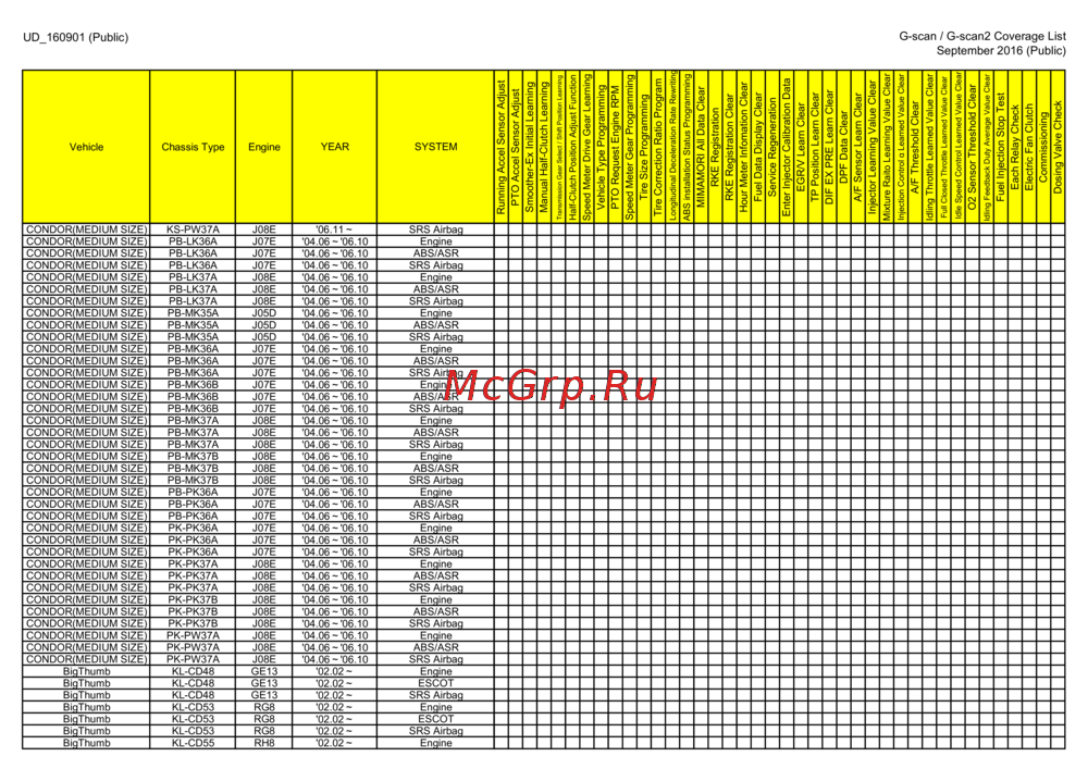 G-scan TAB