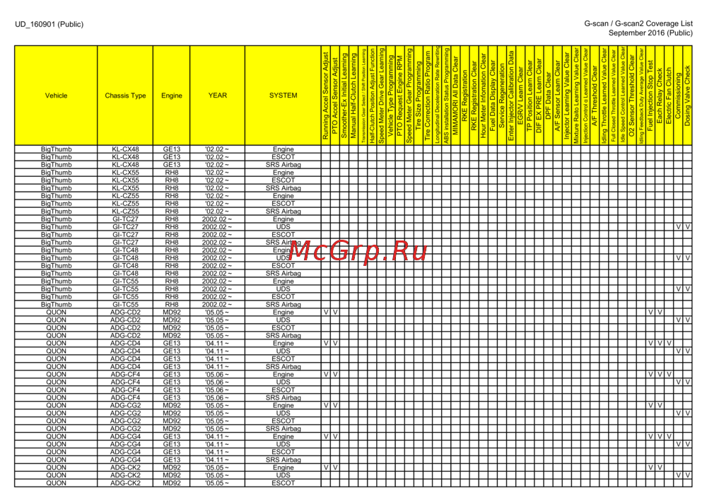 G-scan TAB