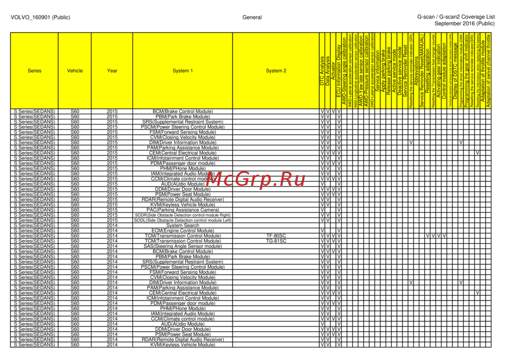 G-scan TAB