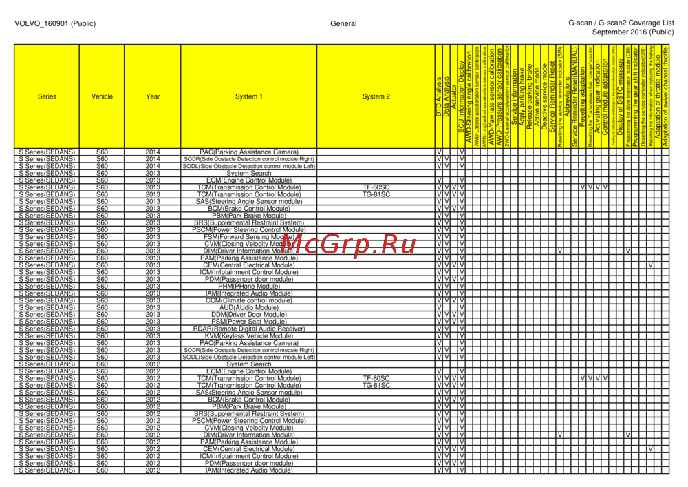 G-scan TAB