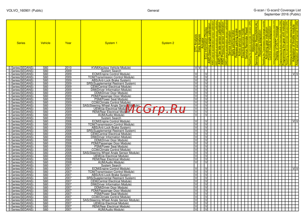 G-scan TAB