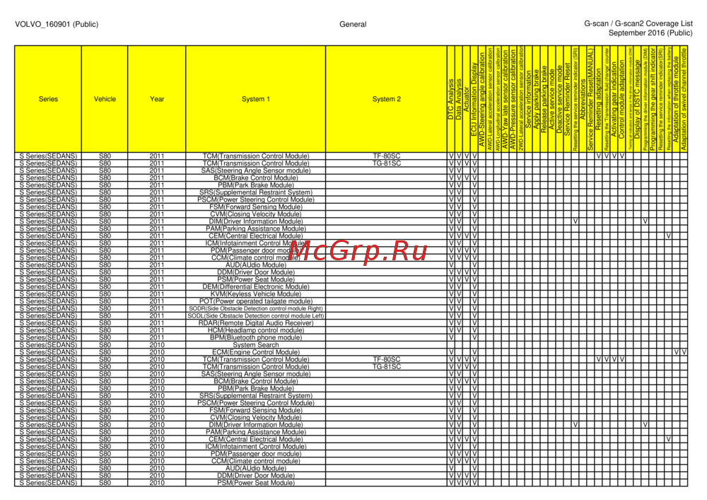 G-scan TAB