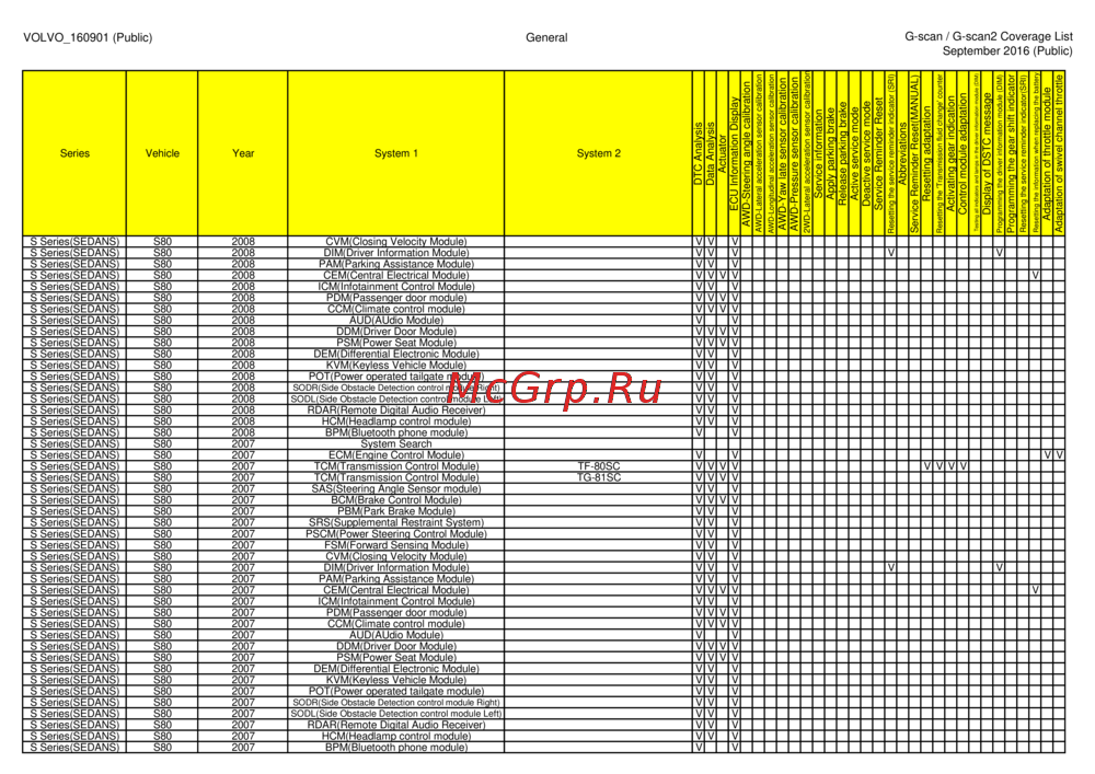 G-scan TAB