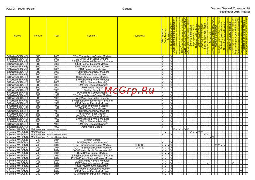 G-scan TAB
