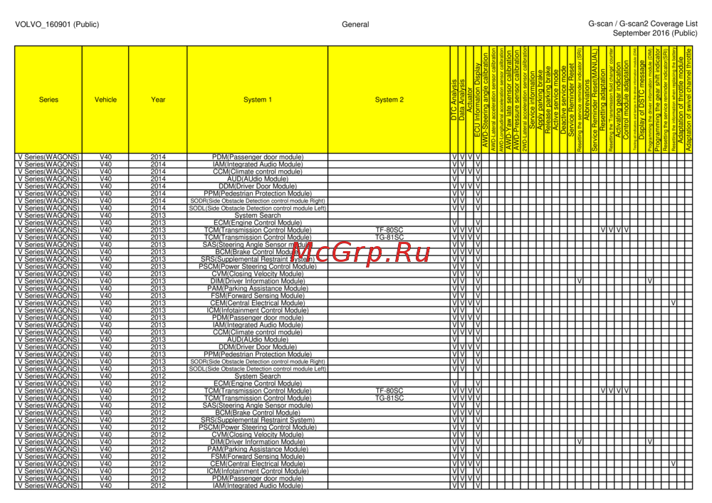 G-scan TAB