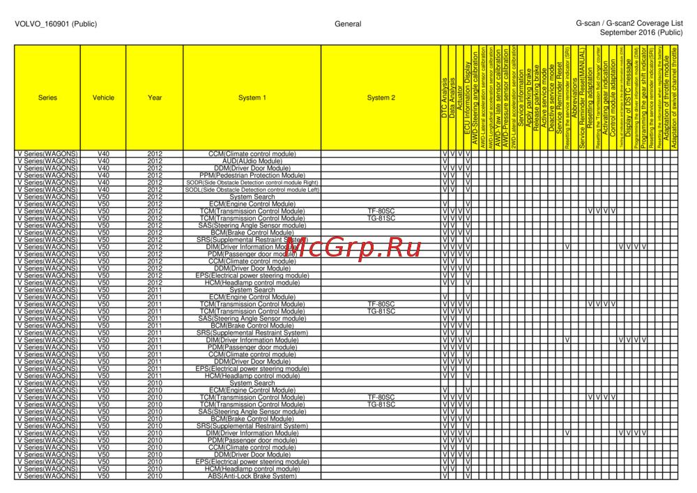 G-scan TAB