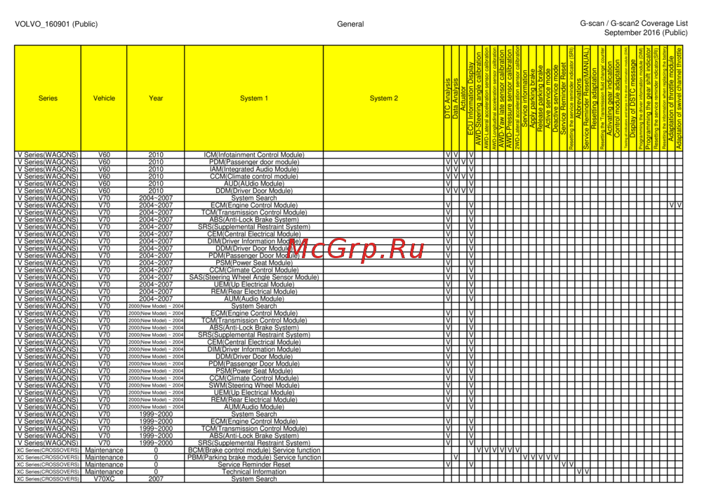 G-scan TAB