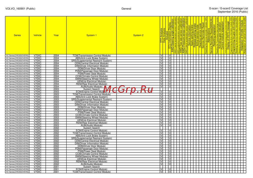 G-scan TAB