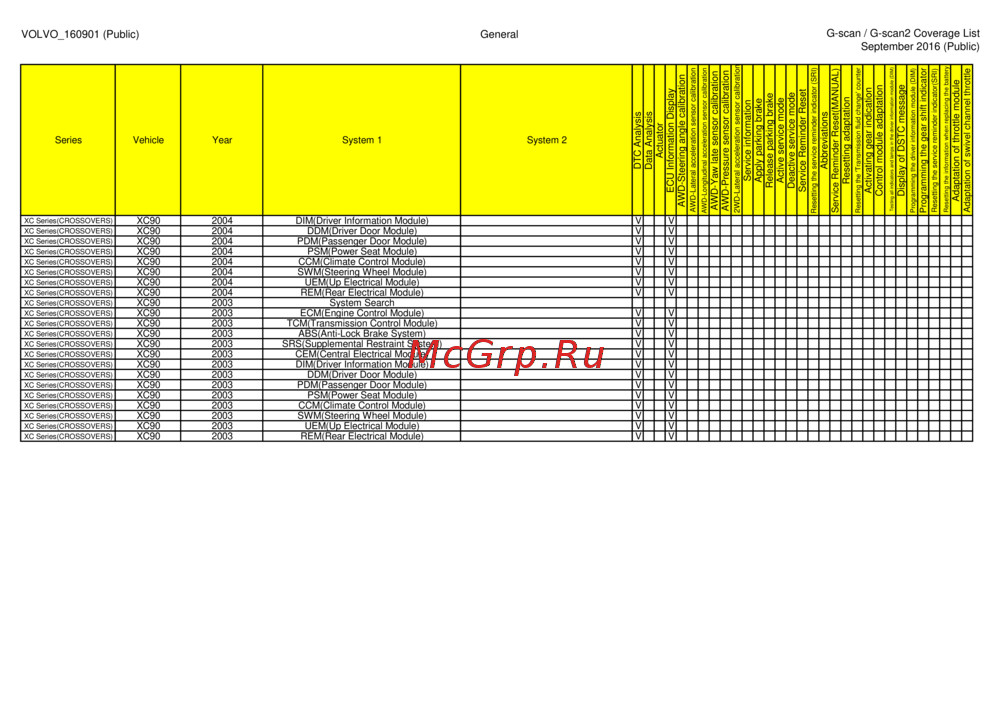 G-scan TAB