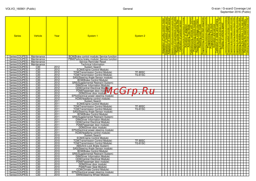 G-scan TAB