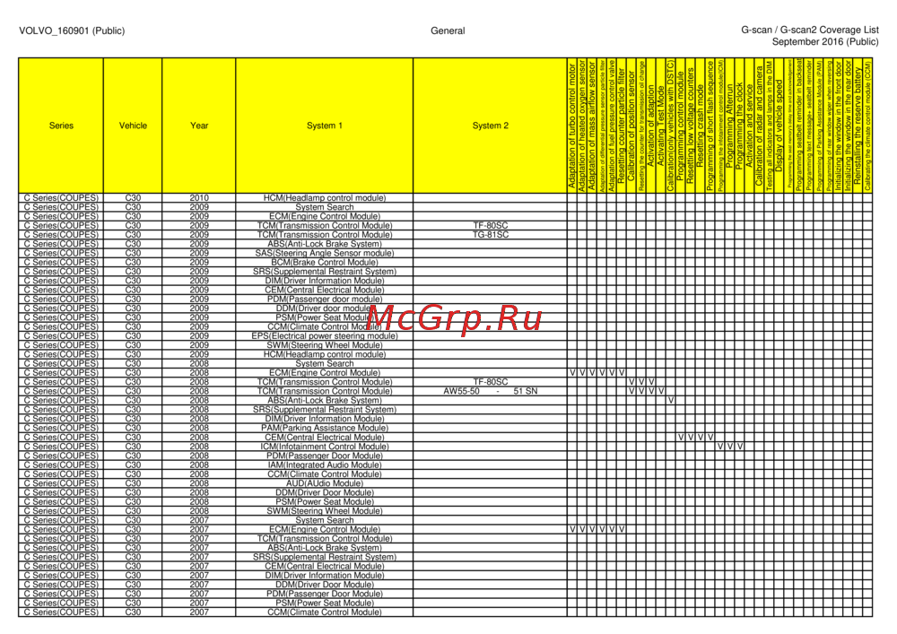 G-scan TAB