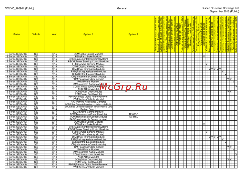 G-scan TAB