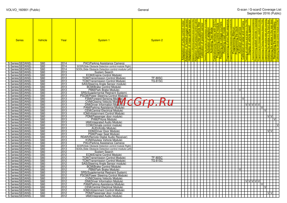 G-scan TAB