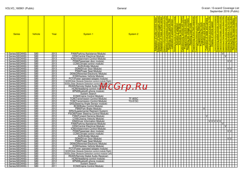 G-scan TAB