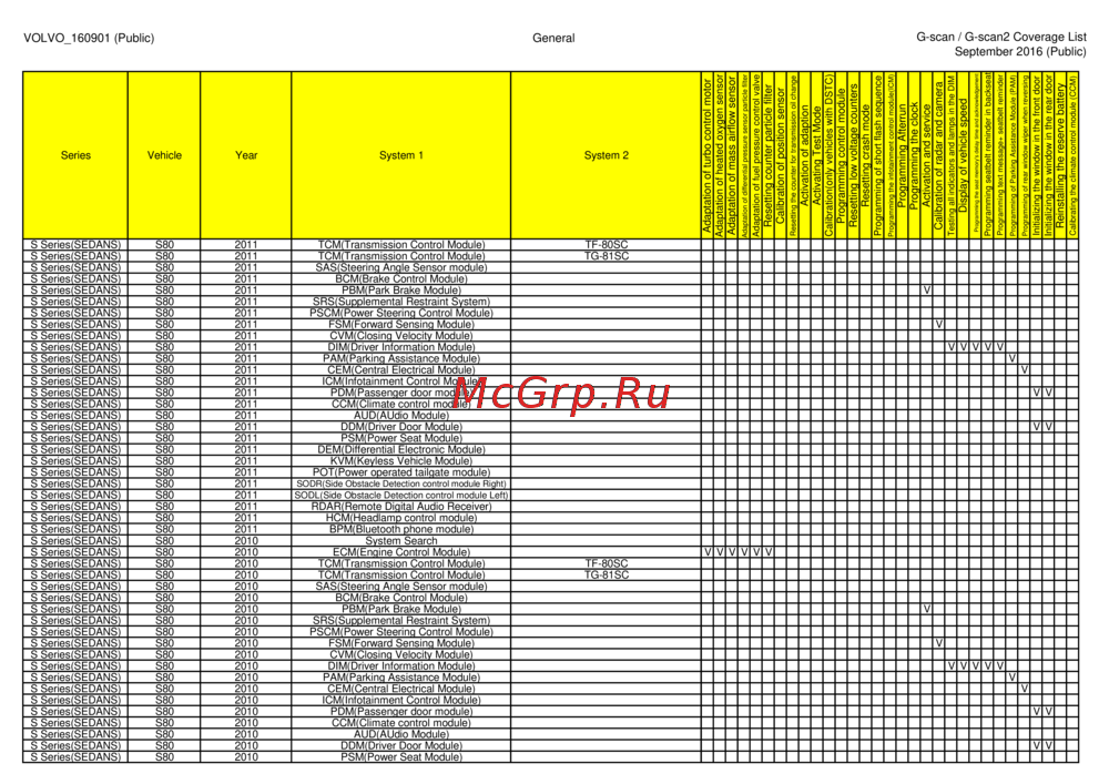 G-scan TAB