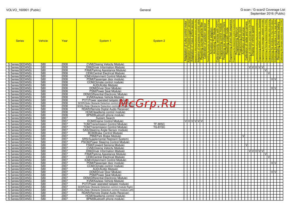 G-scan TAB