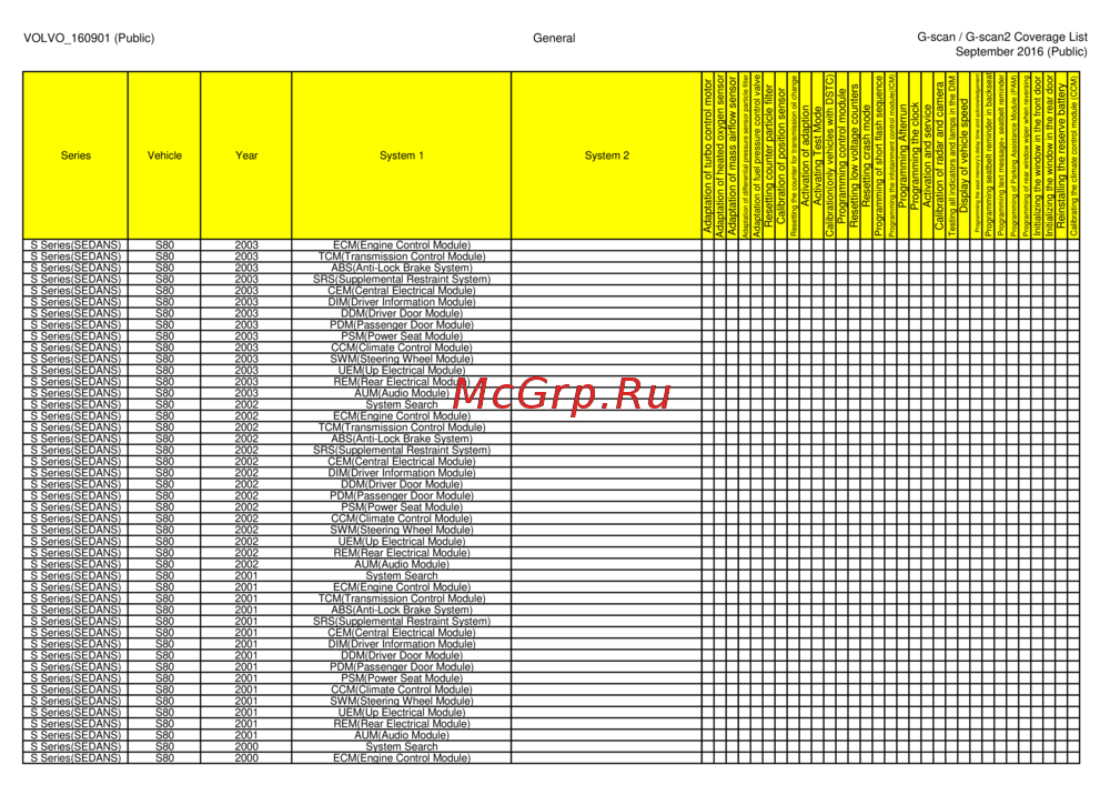 G-scan TAB