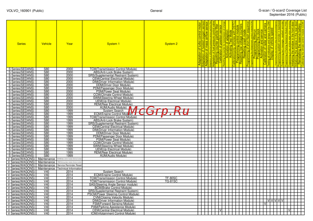 G-scan TAB