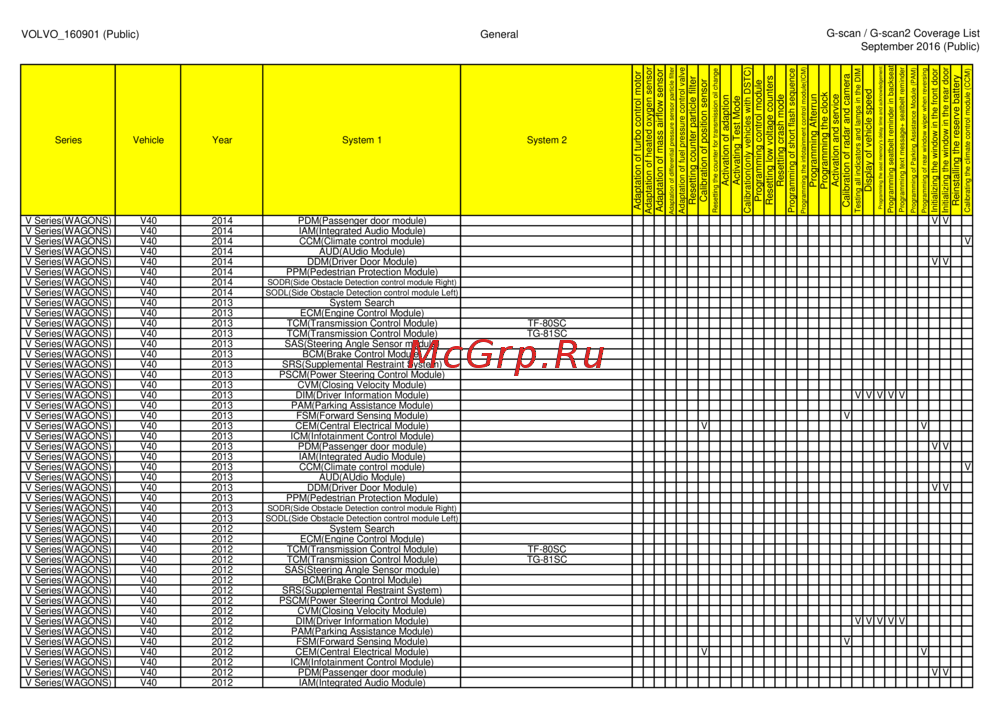 G-scan TAB