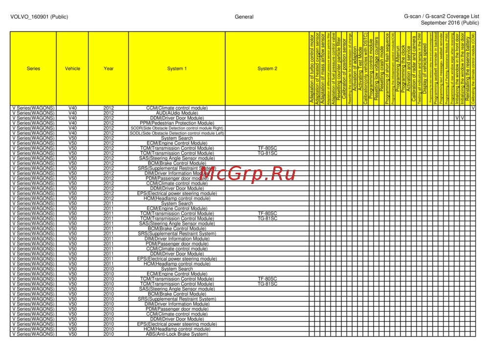 G-scan TAB