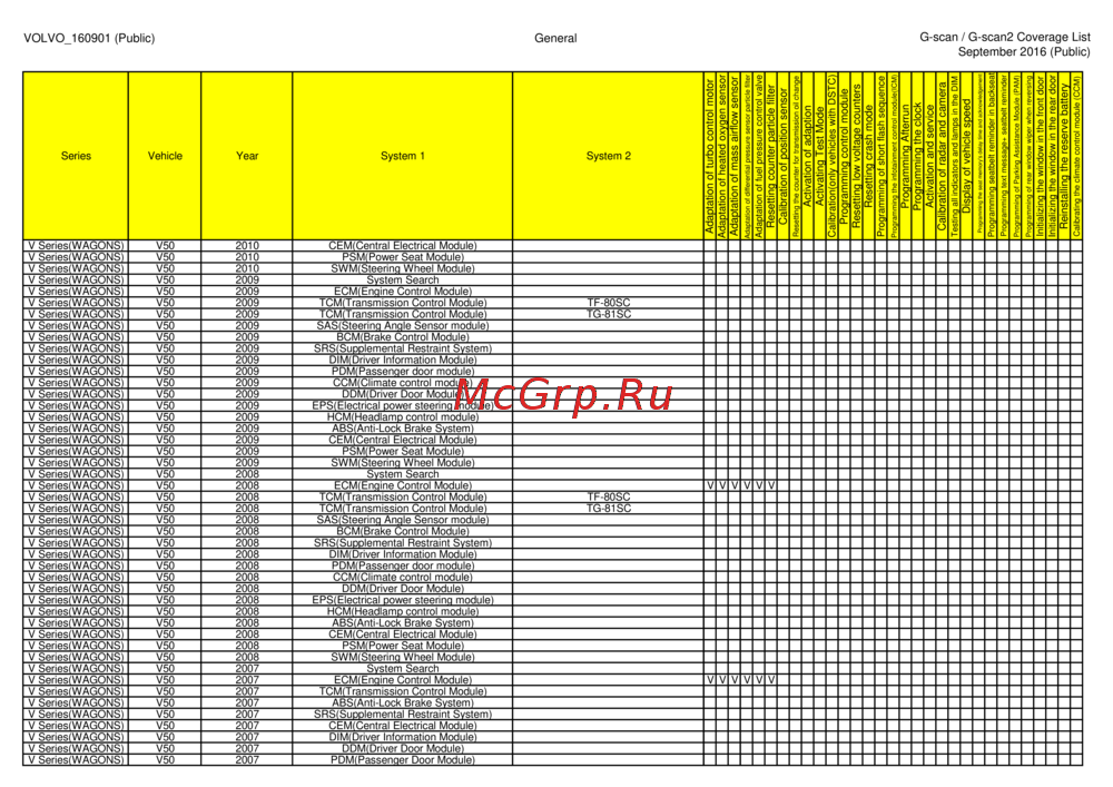 G-scan TAB