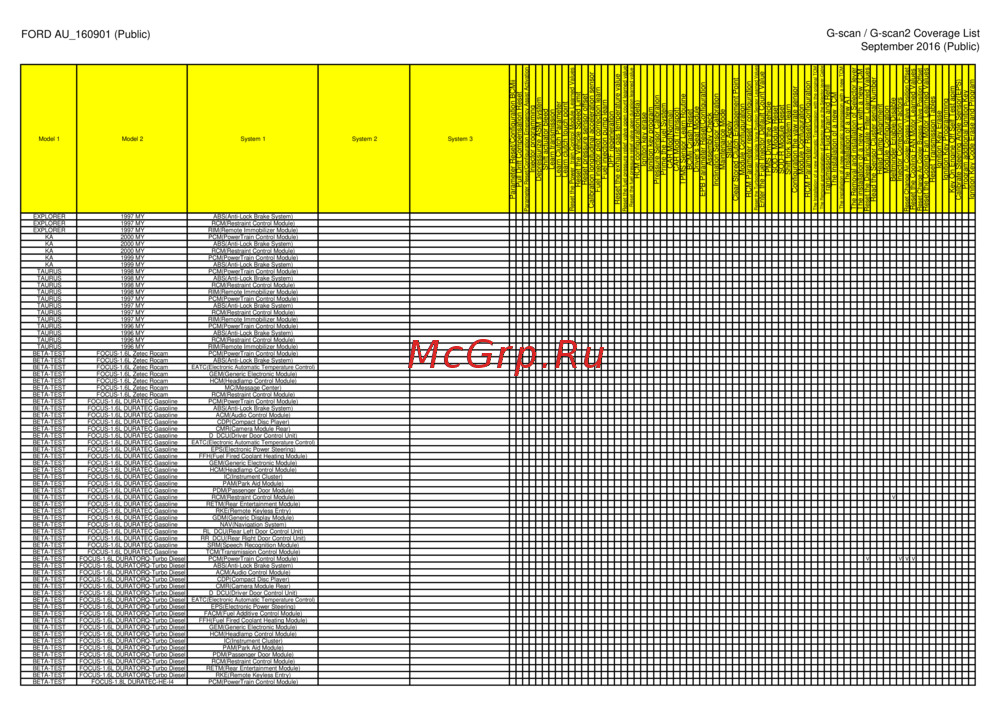 G-scan TAB