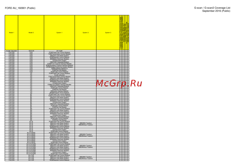 G-scan TAB