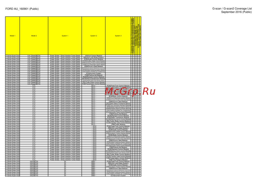 G-scan TAB