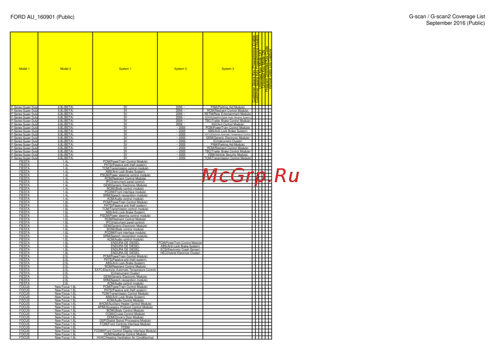G-scan TAB