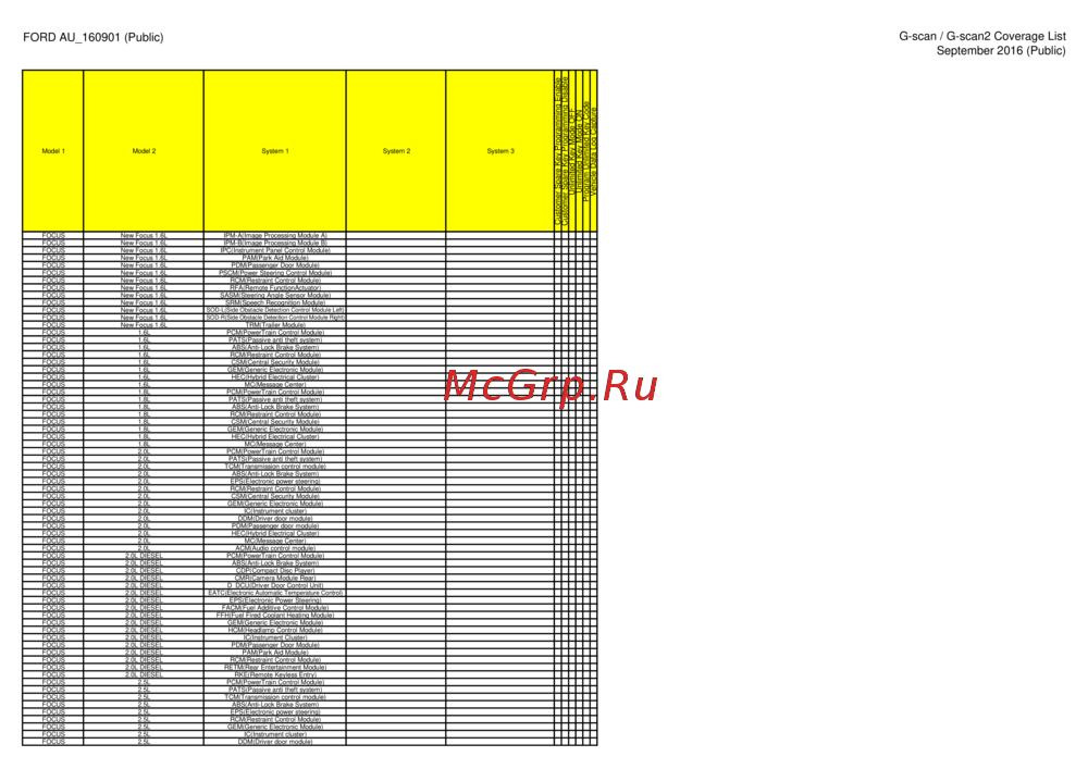G-scan TAB