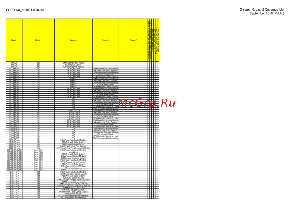 G-scan TAB