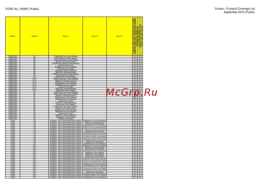 G-scan TAB