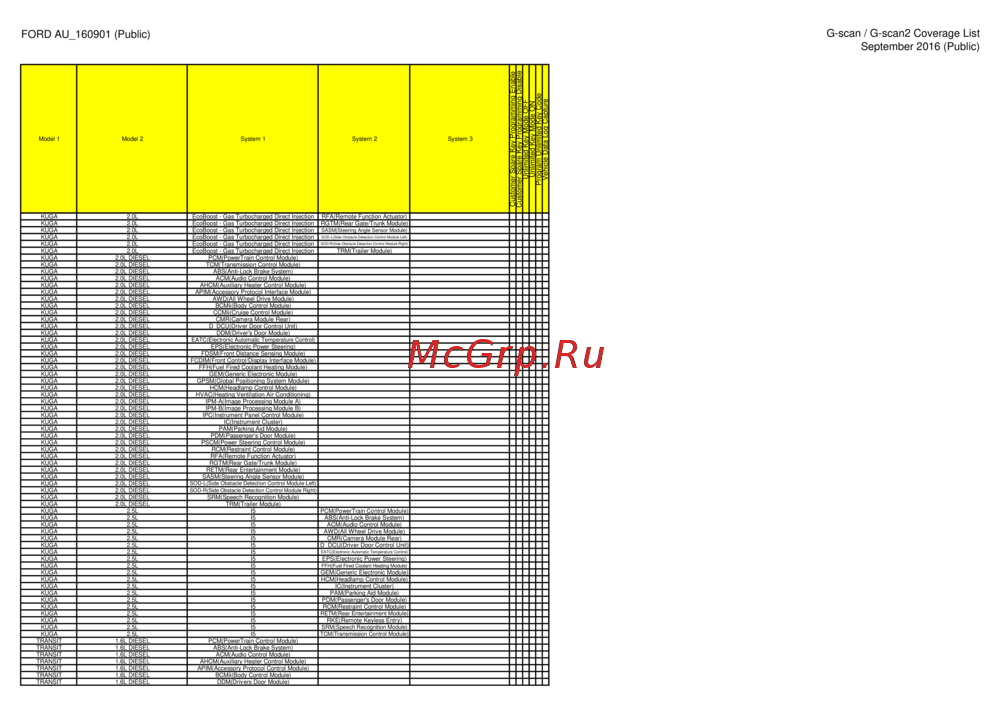 G-scan TAB