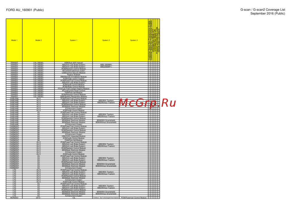 G-scan TAB