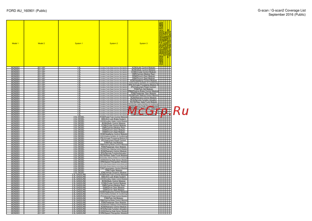 G-scan TAB