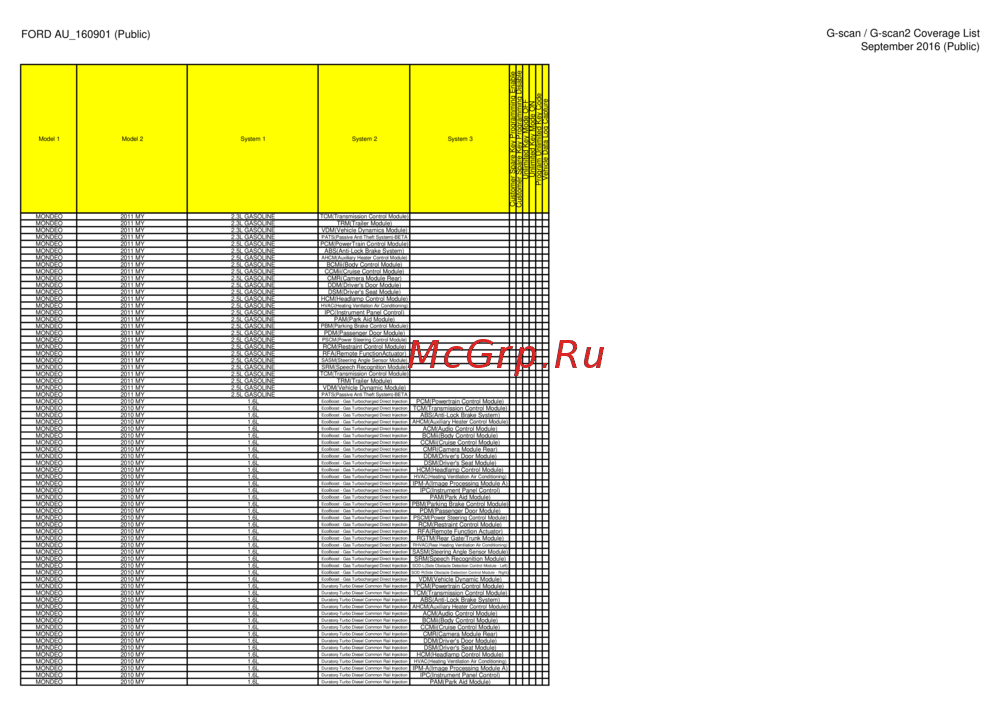 G-scan TAB